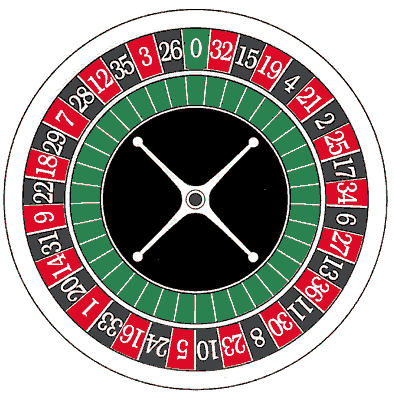 roulette-wheel.gif Photo by katherbatcha | Photobucket